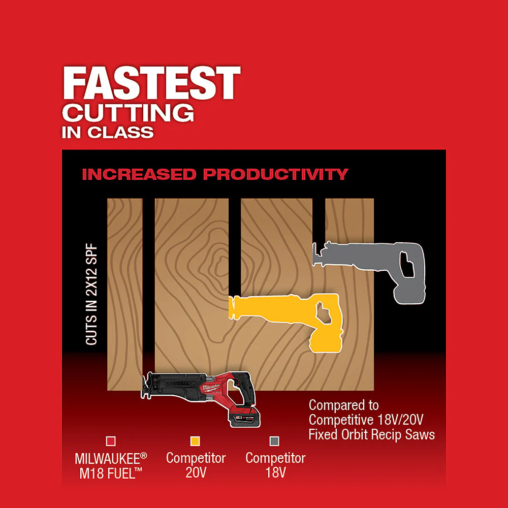Milwaukee M18 FUEL Cordless SAWZALL Reciprocating Saw 1 Battery Kit - Image 13