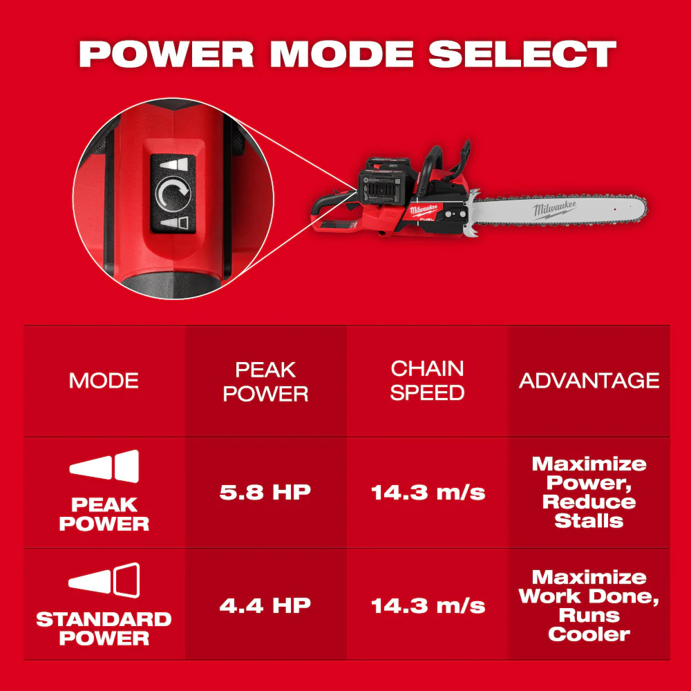 Milwaukee M18 FUEL™ 20" Dual Battery Chainsaw Kit - Image 12