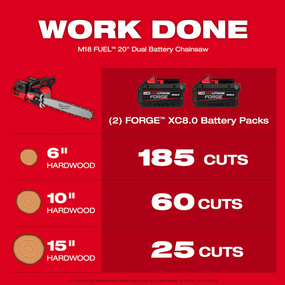 Milwaukee M18 FUEL™ 20" Dual Battery Chainsaw Kit - Image 6