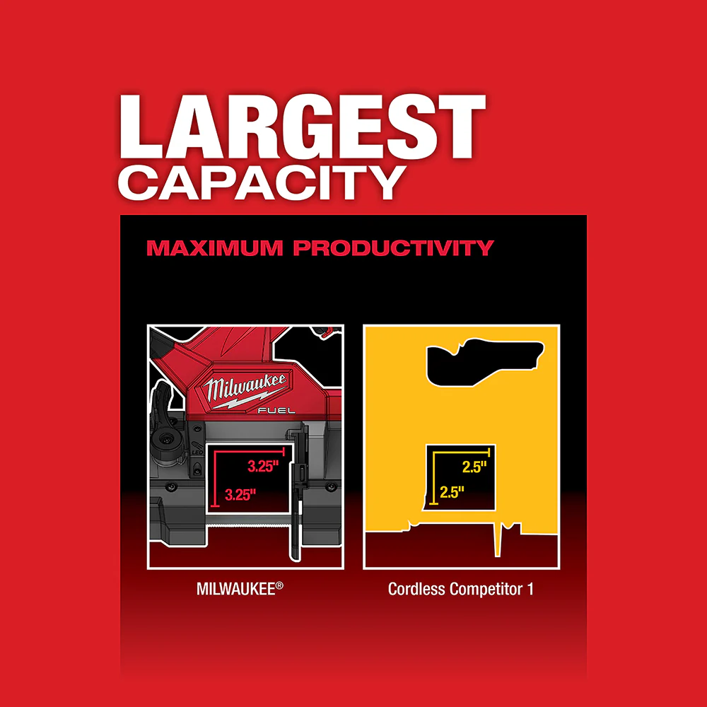 Milwaukee M18 FUEL Cordless Compact Band Saw Kit - Image 5