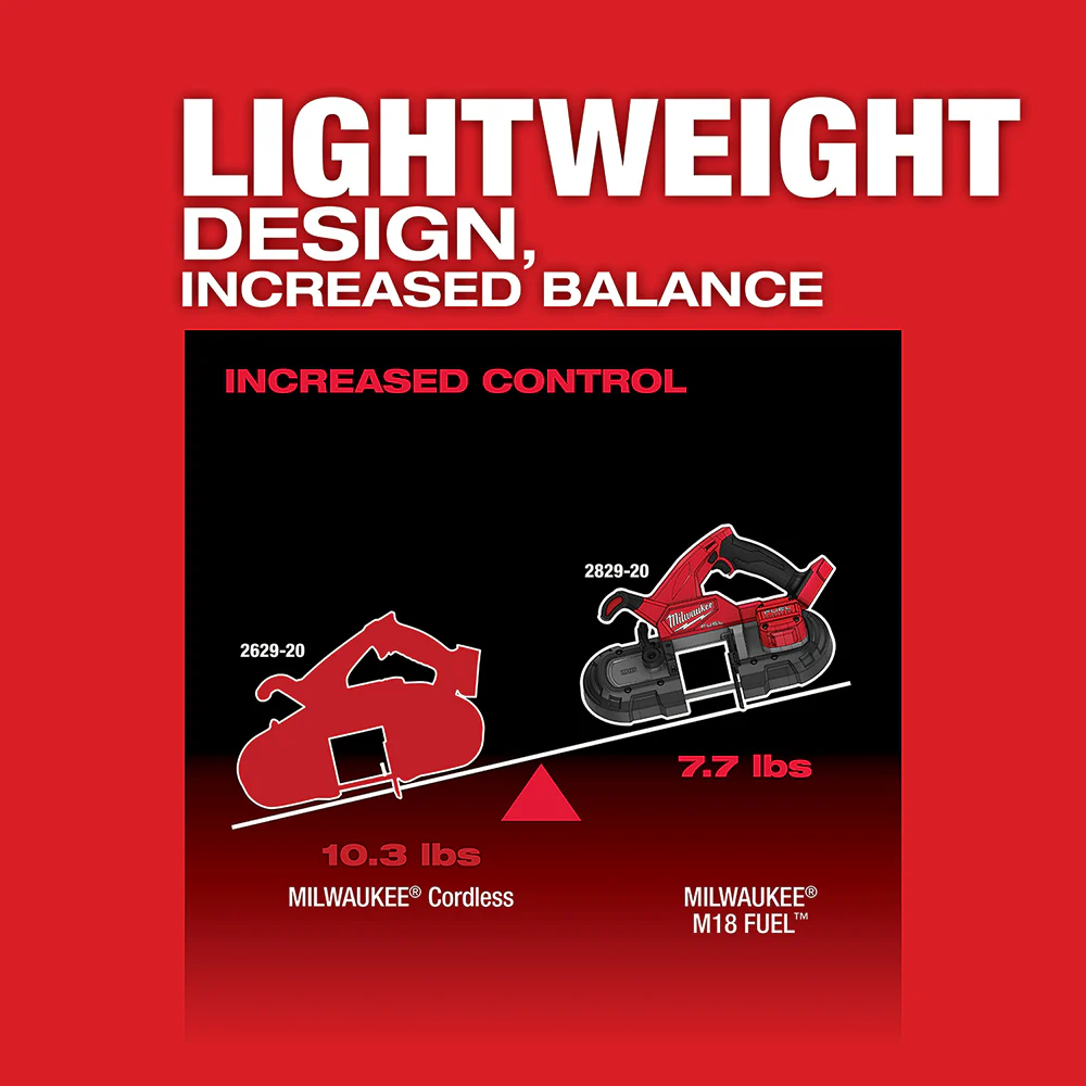 Milwaukee M18 FUEL Cordless Compact Band Saw Kit - Image 6