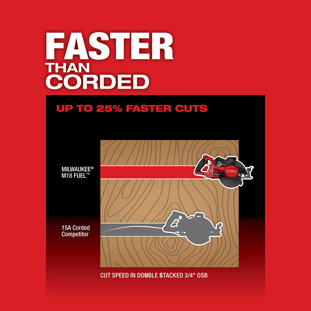 Milwaukee M18 FUEL Cordless Rear Handle 7-1/4" Circular Saw - Tool Only - Image 5