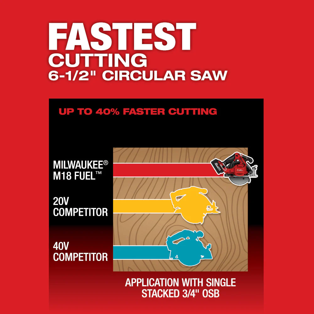 Milwaukee M18 FUEL™ 6-1/2" Circular Saw - Tool Only - Image 5