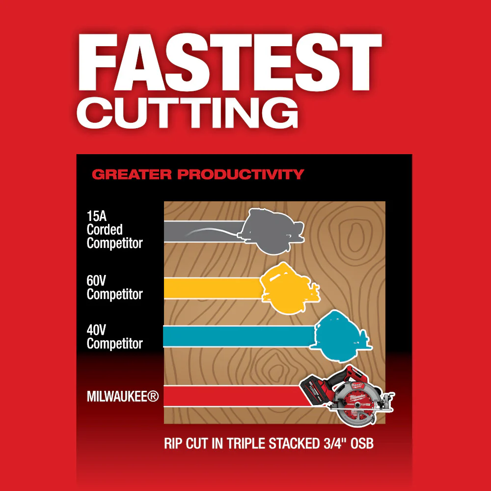 Milwaukee 2834-20 M18 FUEL™ 7-1/4” Circular Saw - Tool Only - Image 6
