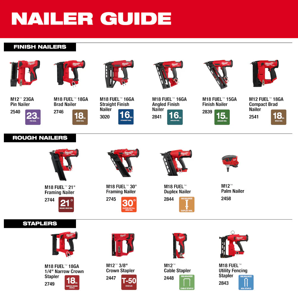 Milwaukee M18 FUEL™ Duplex Nailer - Tool Only - Image 17