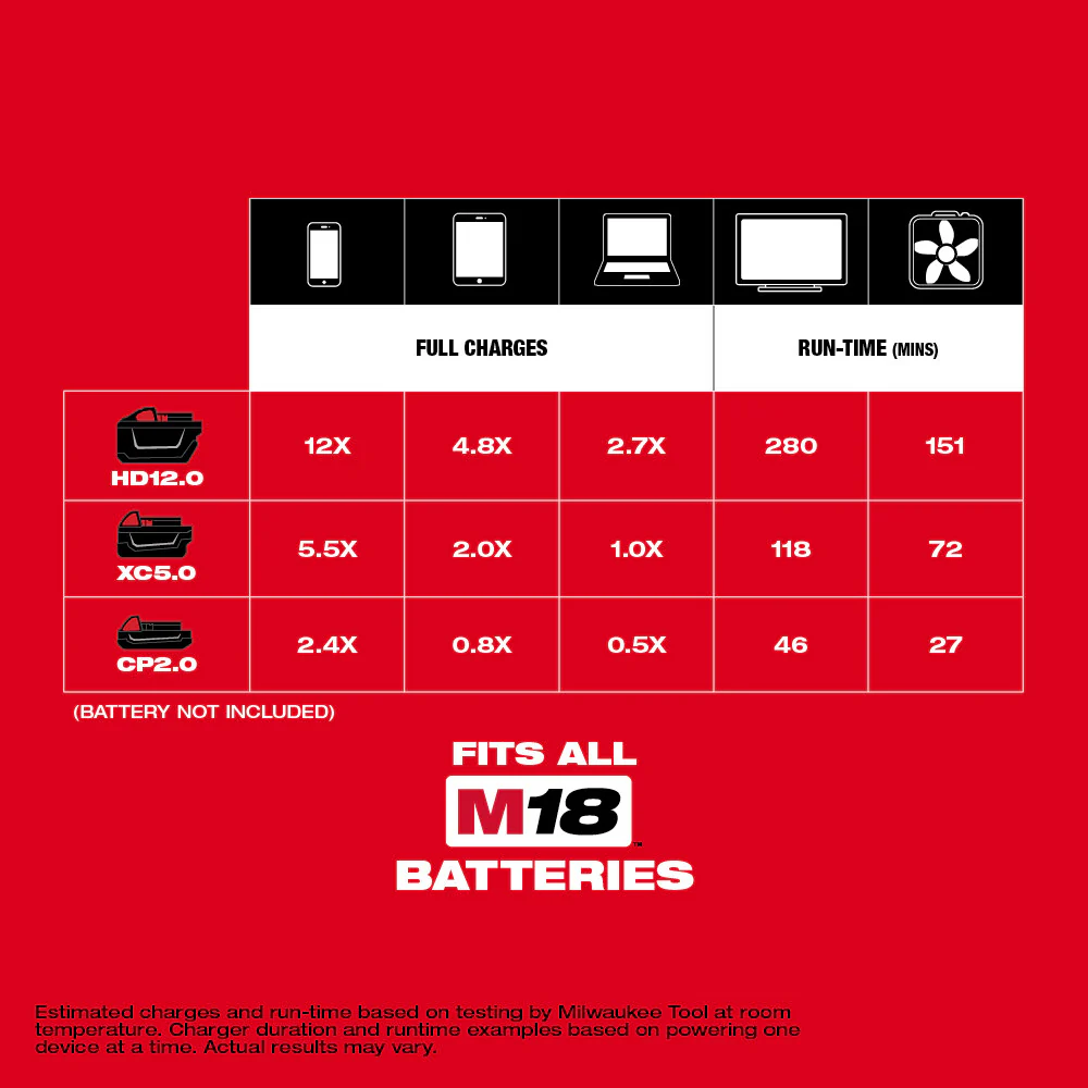 Milwaukee M18 Cordless TOP-OFF 175W Power Supply - Tool Only - Image 9