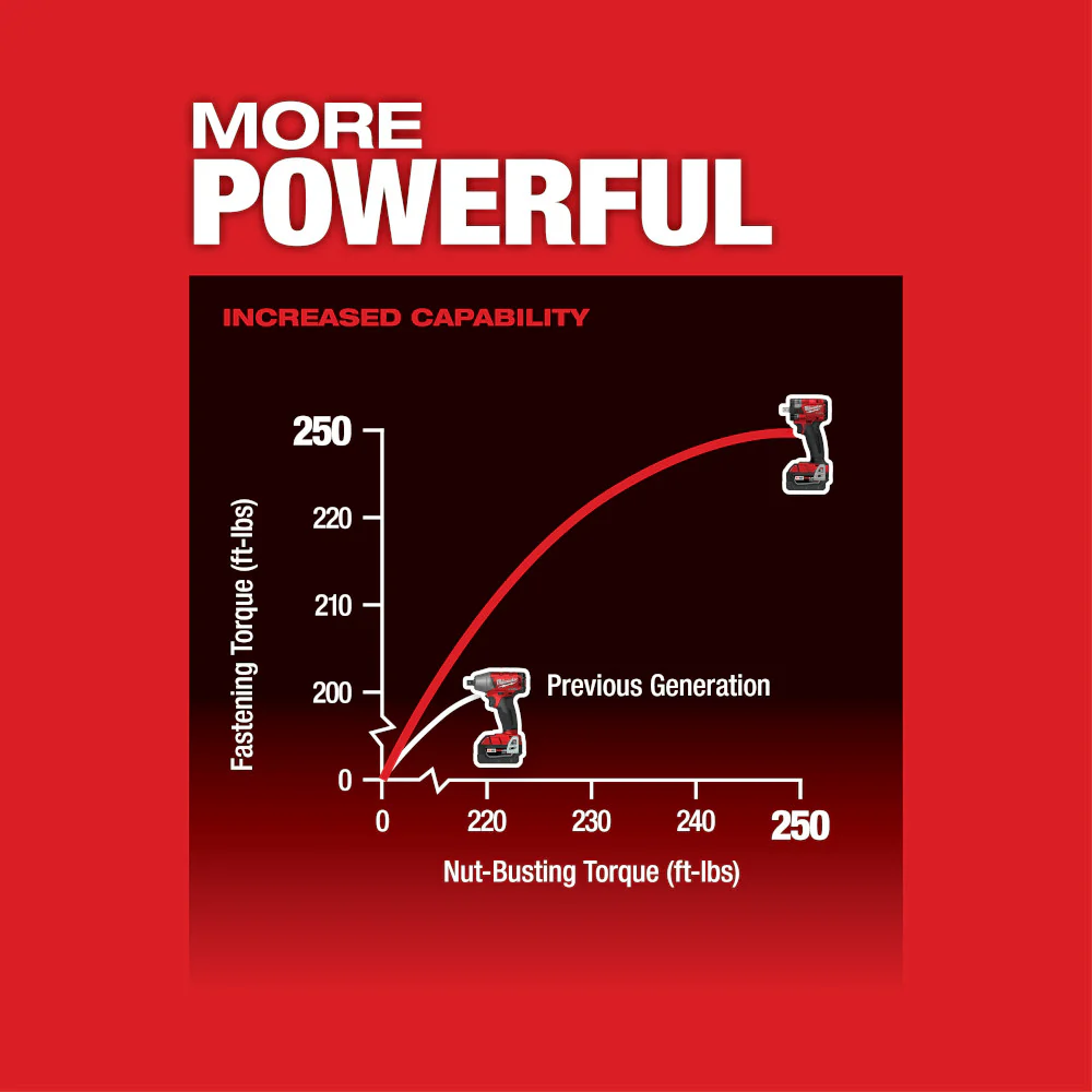 Milwaukee M18 FUEL Cordless 1/2" Compact Impact Wrench with Pin Detent - Tool Only - Image 5