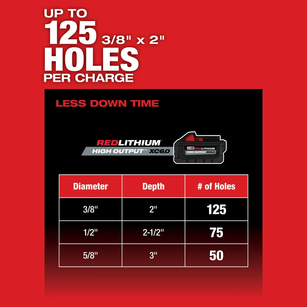 Milwaukee M18 FUEL Cordless 1" SDS Plus Rotary Hammer - Tool Only - Image 6
