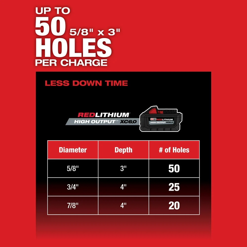 Milwaukee M18 FUEL 1-1/8" SDS Plus Rotary Hammer w/ ONE-KEY - Tool Only - Image 6