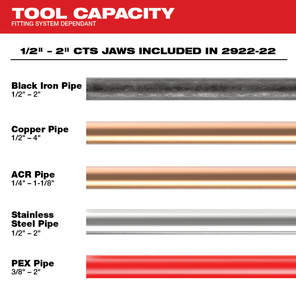 Milwaukee M18⢠FORCE LOGIC⢠ONE-KEY⢠Press Tool w/ 1/2"-2" CTS Jaws - Image 3