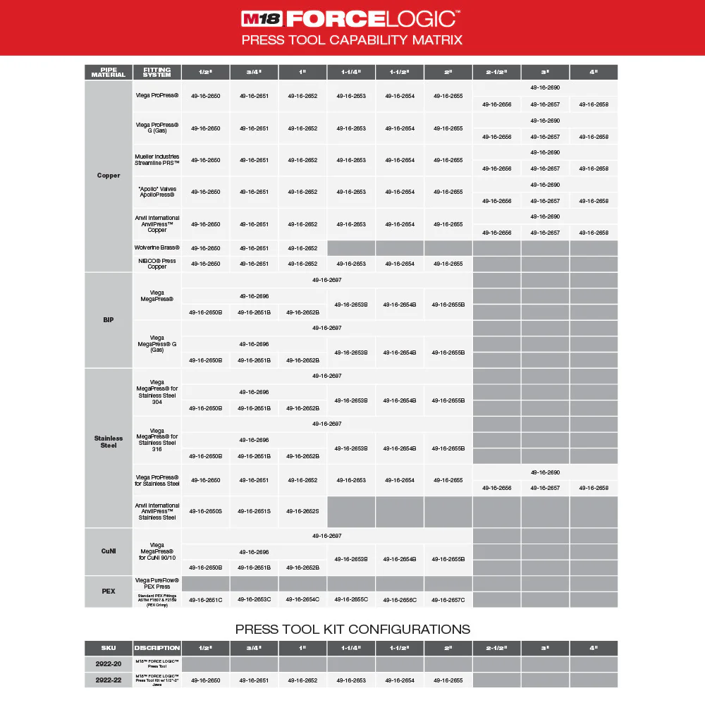Milwaukee M18⢠FORCE LOGIC⢠ONE-KEY⢠Press Tool w/ 1/2"-2" CTS Jaws - Image 4
