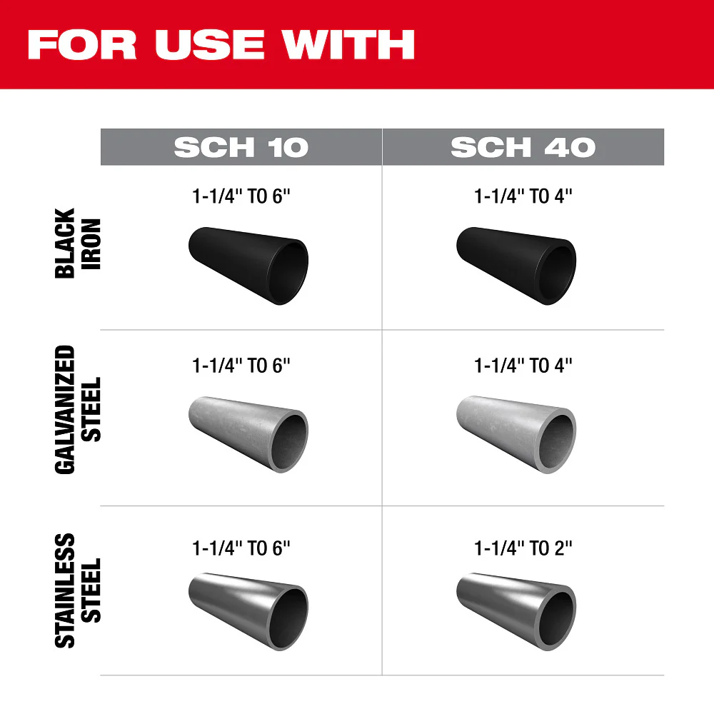 Milwaukee M18 FUEL RINGER™ Roll Groover For 1-1/4" - 4" Sch 10/40, 6" Sch 10 - Image 3
