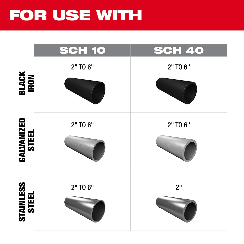 Milwaukee M18 FUEL RINGER™ Roll Groover For 2" - 6" Sch 10/40 - Image 3