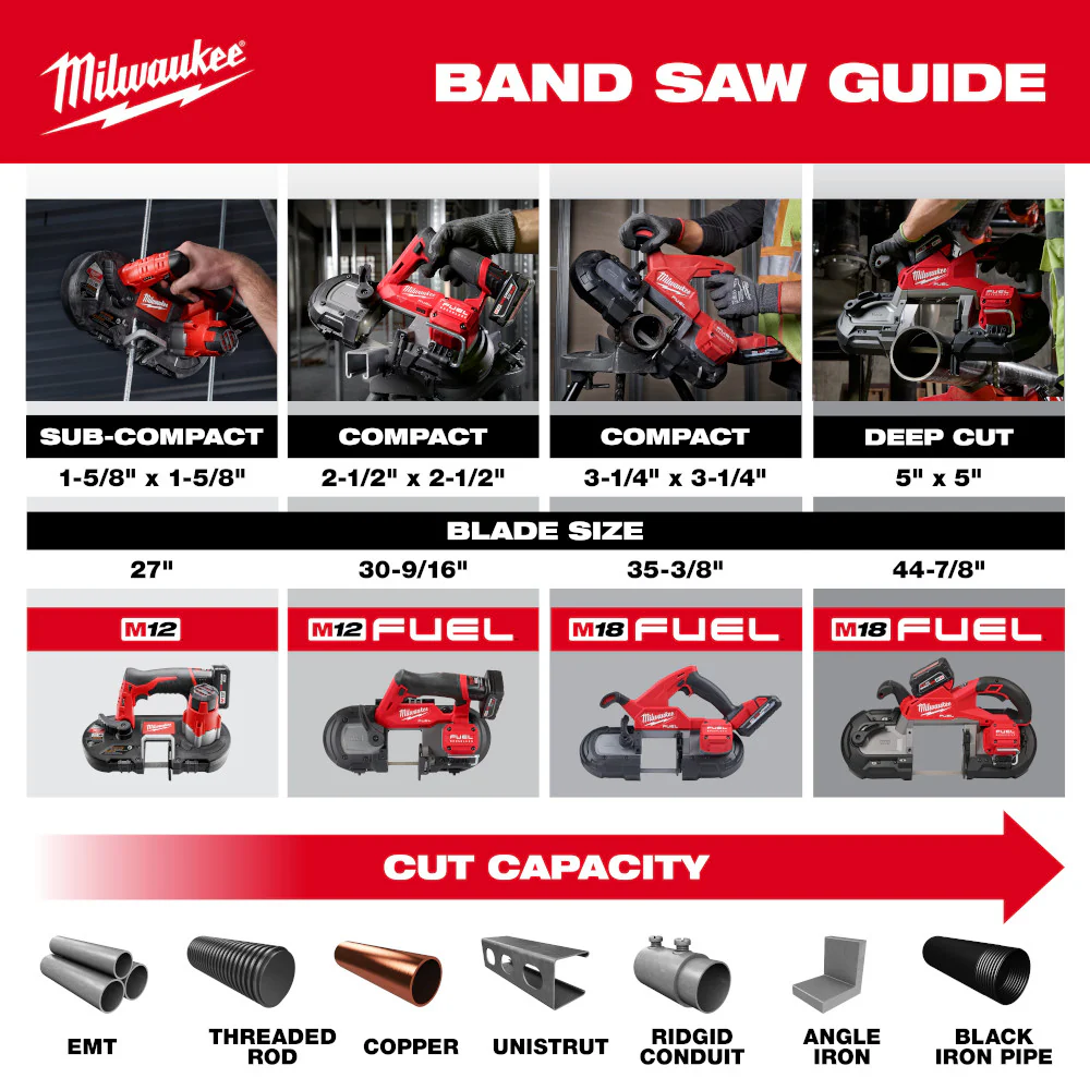 Milwaukee 2929-20 M18 FUEL™ Deep Cut Band Saw - Tool Only - Image 8