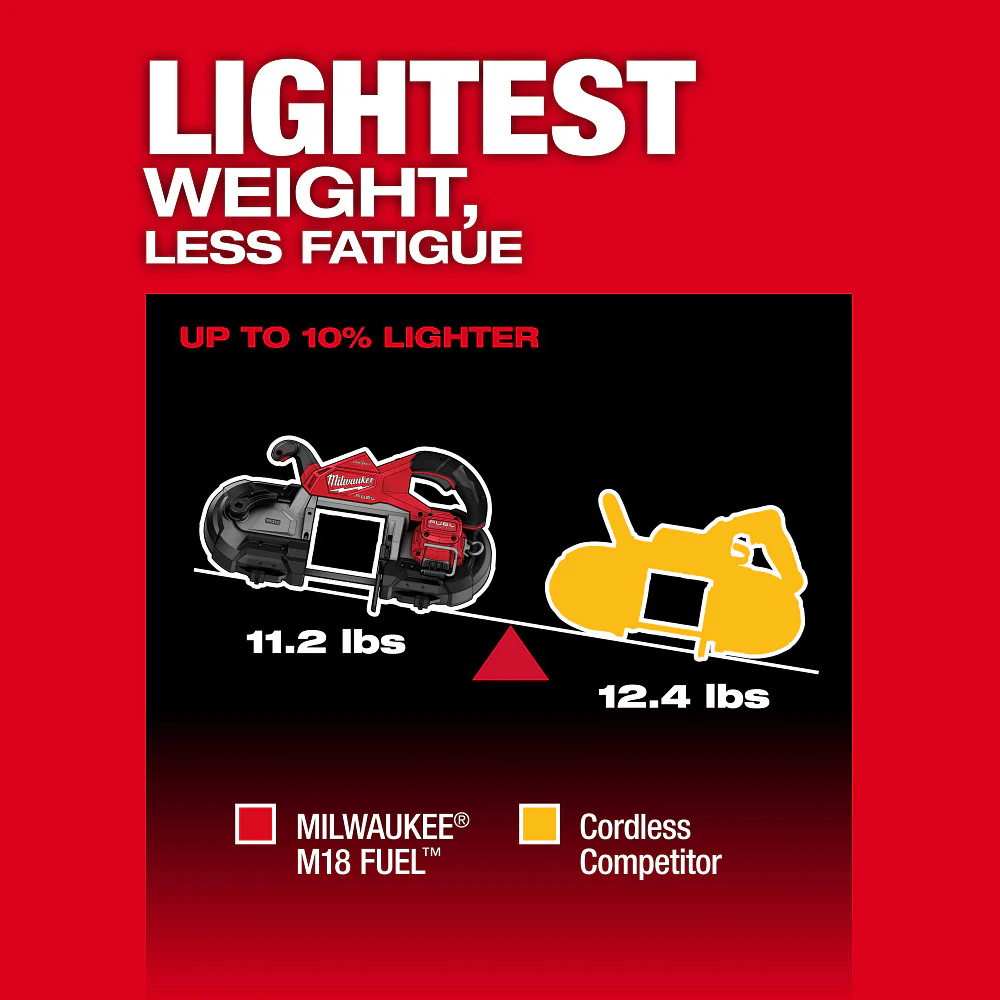 Milwaukee M18 FUEL™ Dual Trigger Deep Cut Band Saw Kit - Image 6