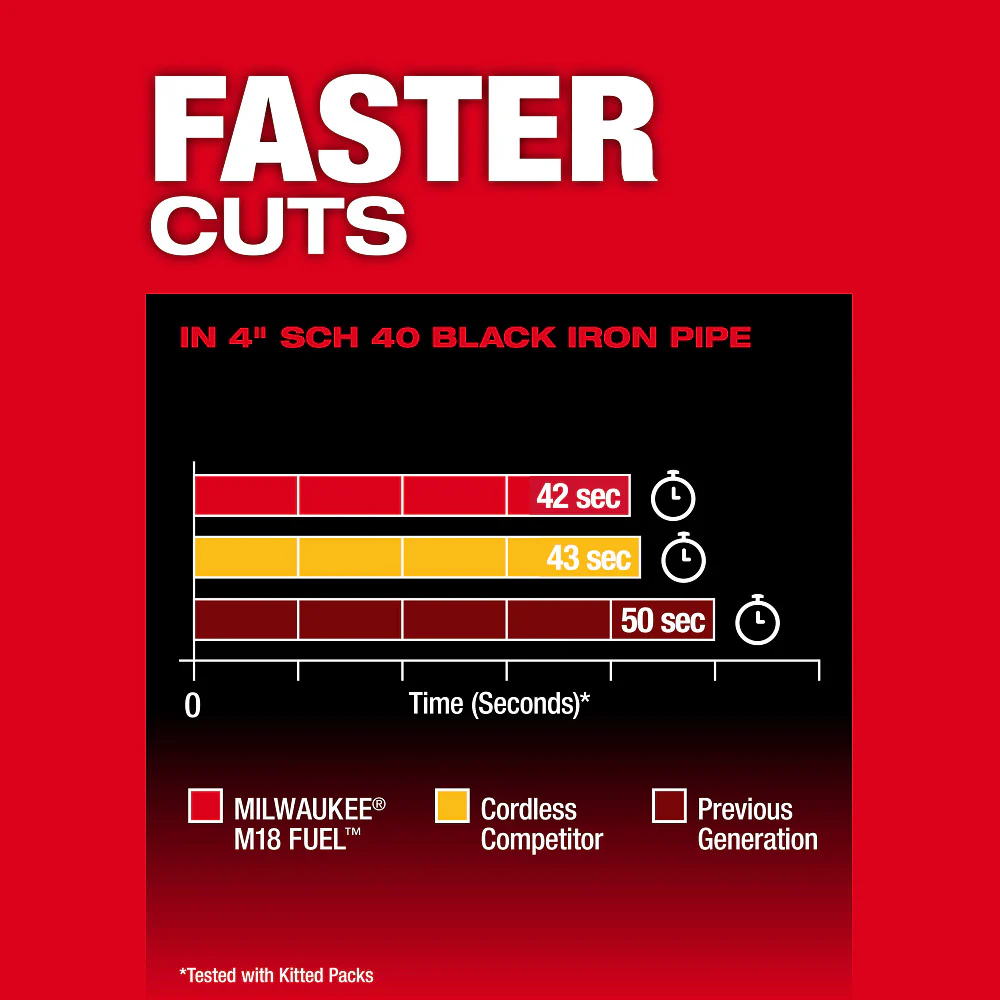 Milwaukee M18 FUEL™ Dual Trigger Deep Cut Band Saw Kit - Image 7