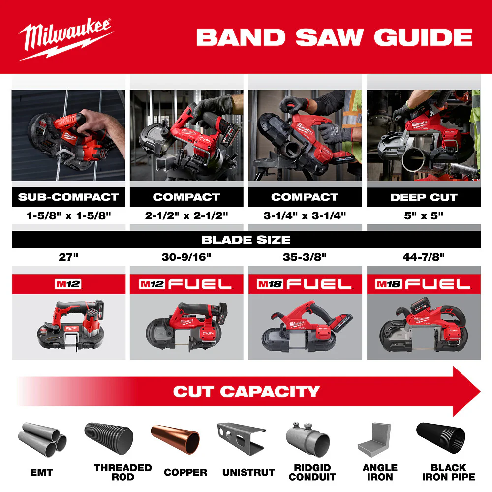 Milwaukee M18 FUEL™ Dual Trigger Deep Cut Band Saw Kit - Image 9