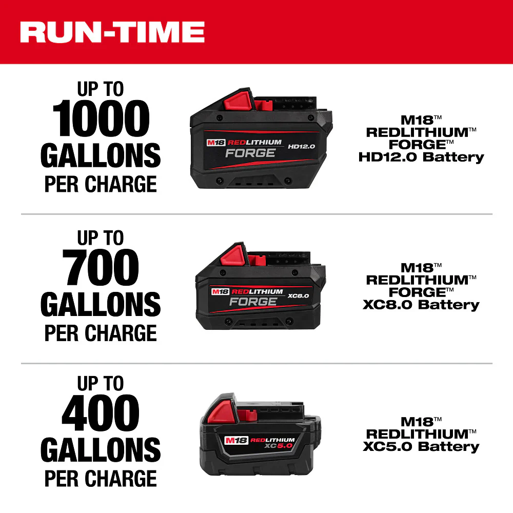 Milwaukee M18 Brushless Stick Transfer Pump - Image 6