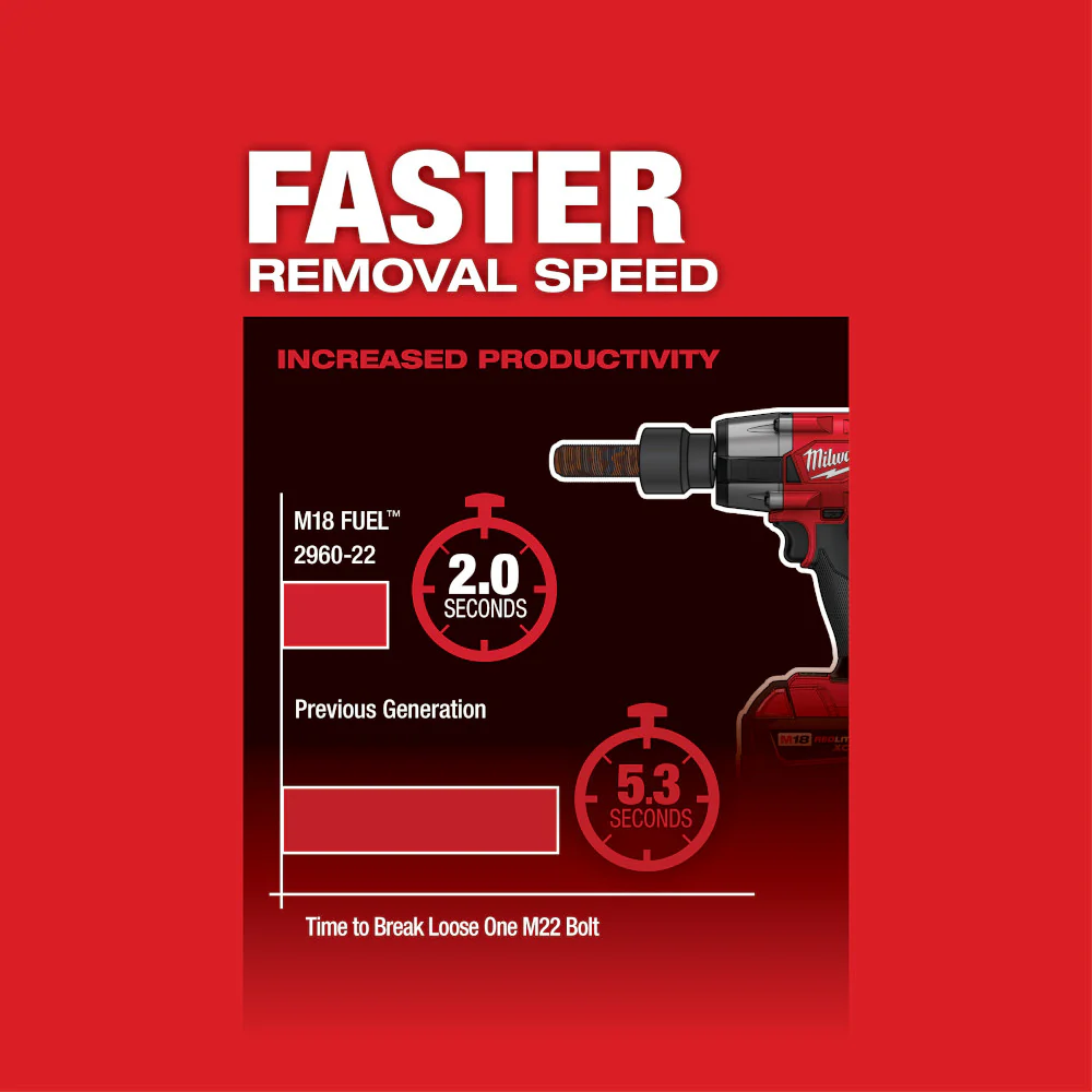 Milwaukee M18 FUEL 3/8" Mid-Torque Impact Wrench w/ Friction Ring - Tool Only - Image 5