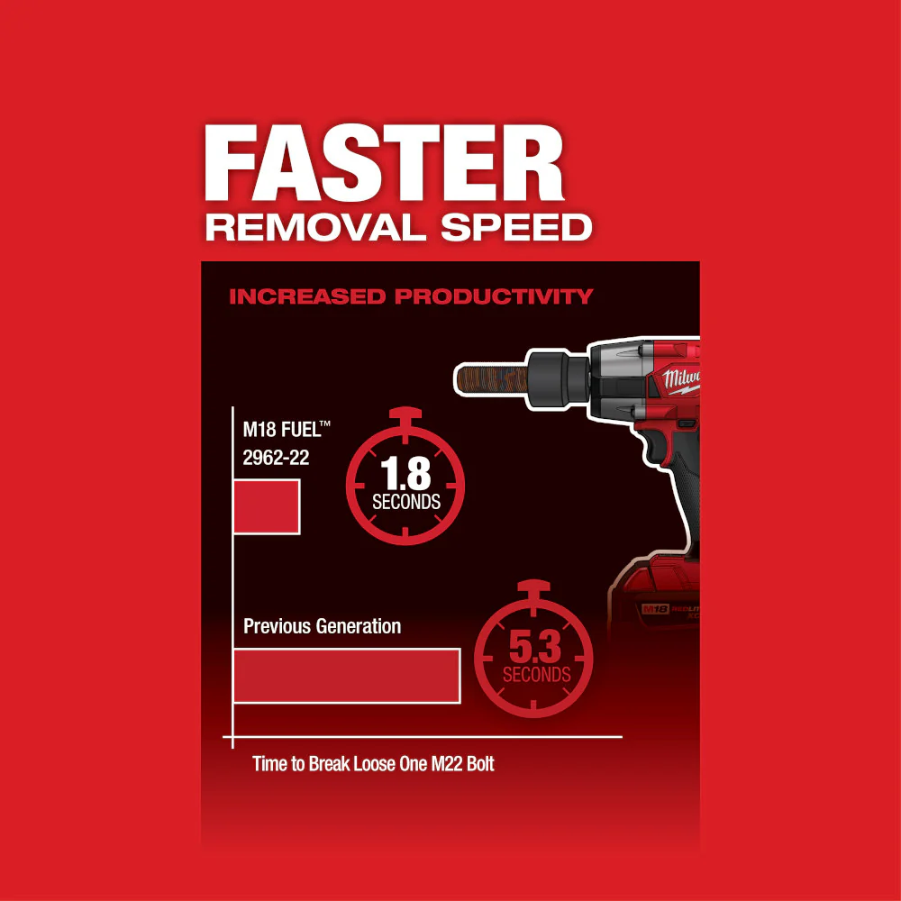 Milwaukee M18 FUEL 1/2" Mid-Torque Impact Wrench w/ Friction Ring - Tool Only - Image 5