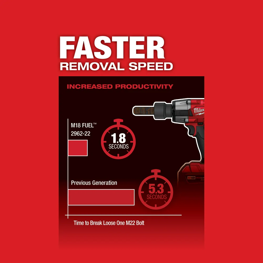 Milwaukee M18 FUEL 1/2" Mid-Torque Impact Wrench w/ Friction Ring Kit - Image 7