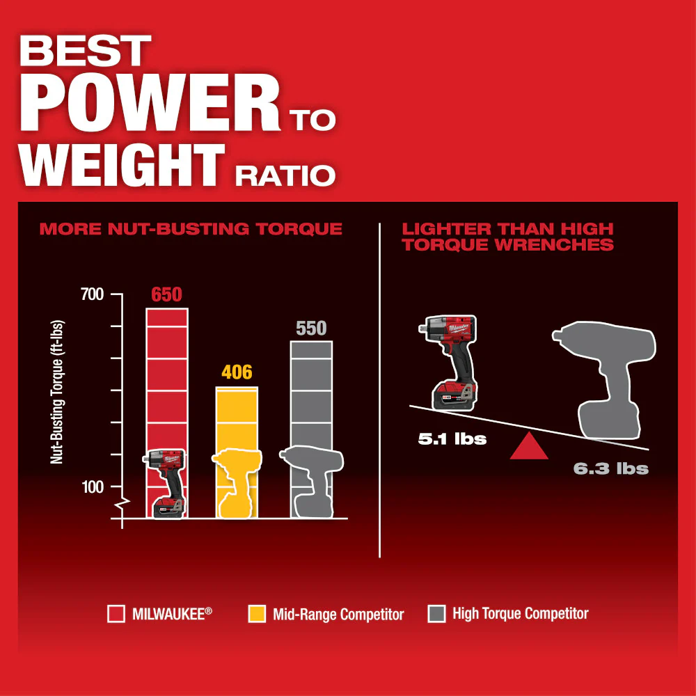 Milwaukee M18 FUEL Cordless 1/2" Mid-Torque Impact Wrench Pin Detent - Tool Only - Image 3
