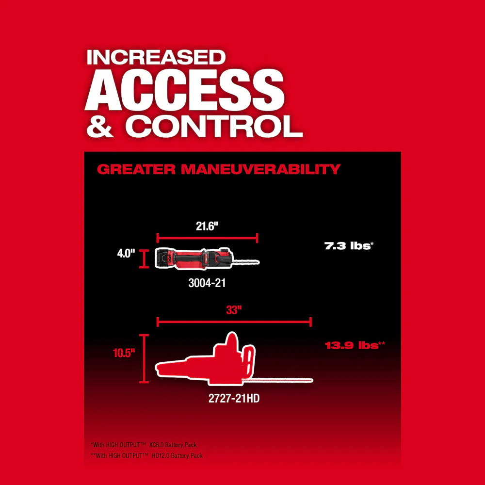 Milwaukee M18 FUEL HATCHET 8" Pruning Saw - Tool Only - Image 4