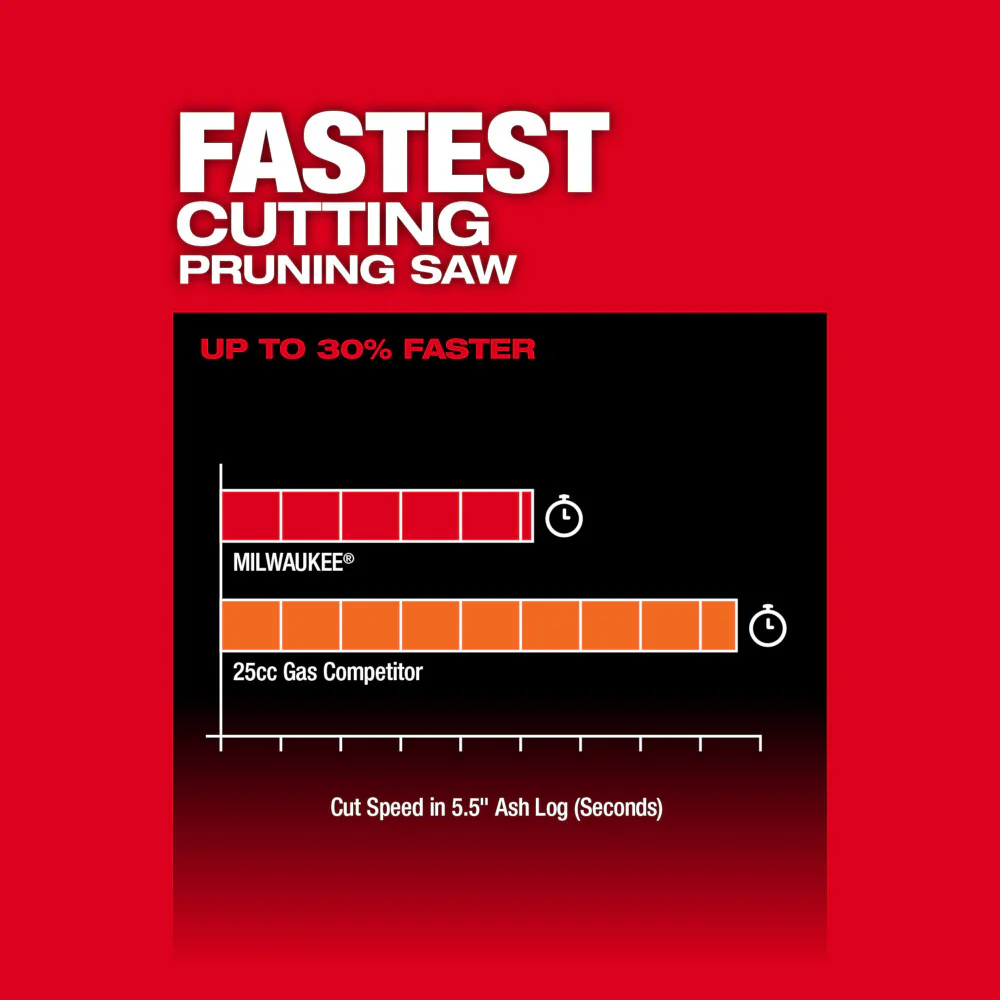 Milwaukee M18 FUEL HATCHET 8" Pruning Saw - Tool Only - Image 6