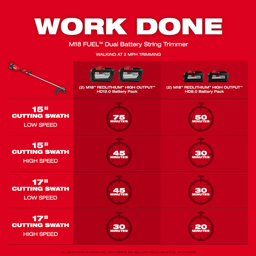 Milwaukee M18 FUEL™ 17” Dual Battery String Trimmer Kit - Image 5