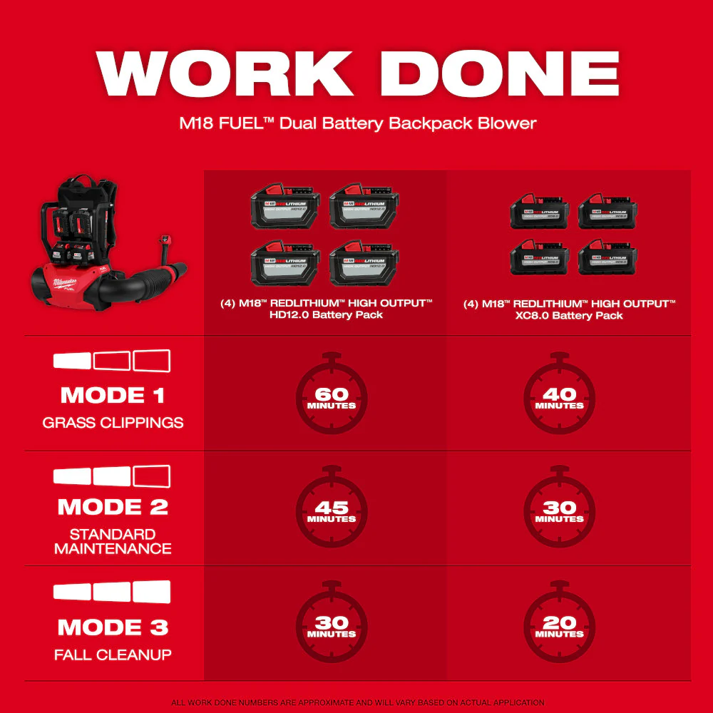 Milwaukee M18 FUEL Dual Battery Backpack Blower - Image 4