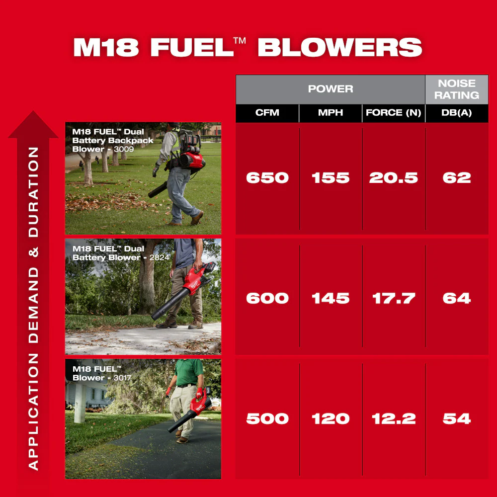 Milwaukee M18 FUEL™ Dual Battery Backpack Blower Kit - Image 12