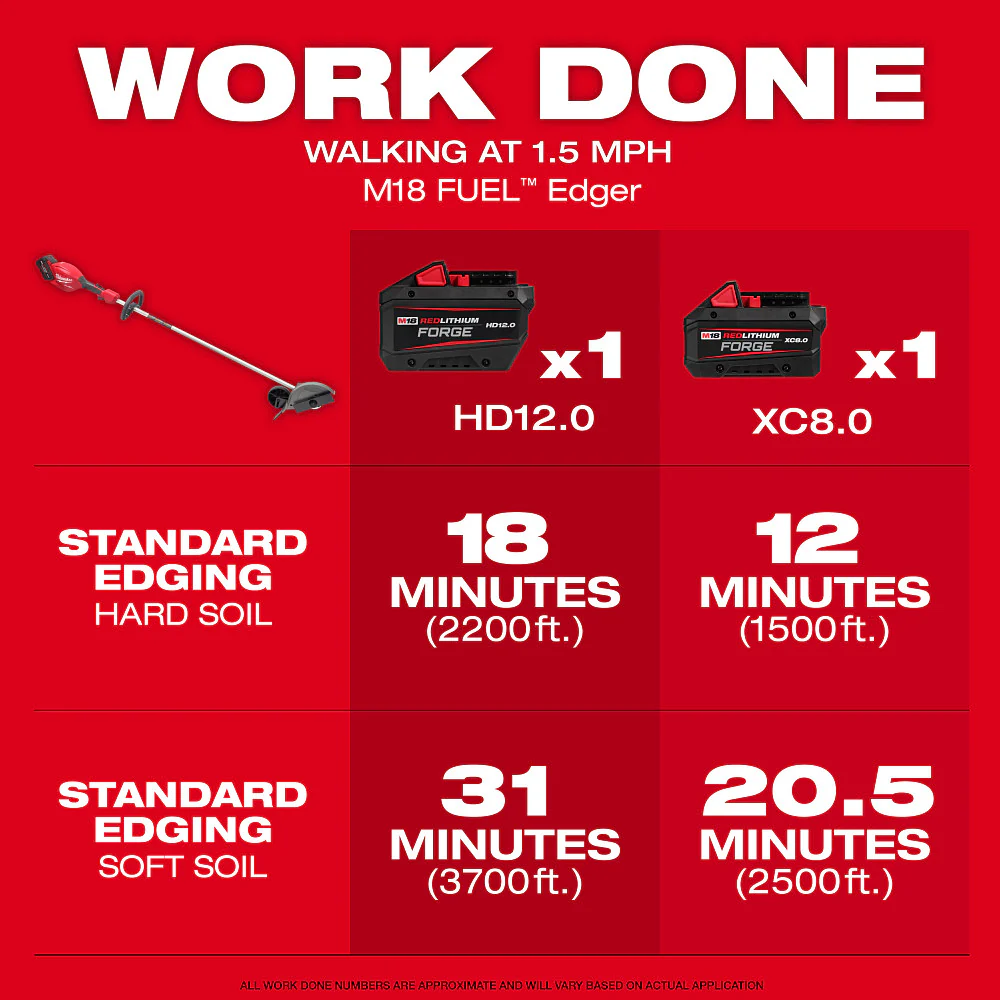 Milwaukee M18 FUEL Edger Kit - Image 3