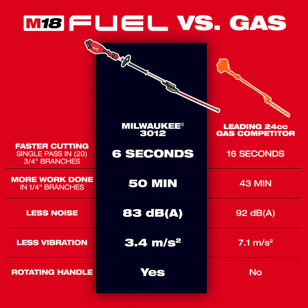 Milwaukee M18 FUEL Pole Articulating Hedge Trimmer - Tool Only - Image 2