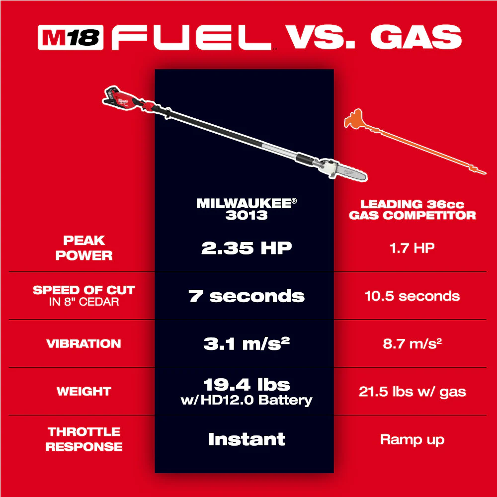 Milwaukee M18 FUEL™ Cordless Telescoping Pole Saw - Tool Only - Image 3