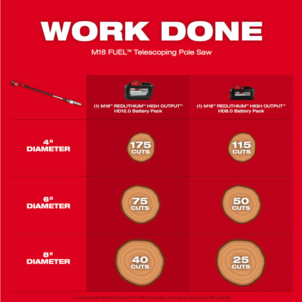 Milwaukee M18 FUEL™ Cordless Telescoping Pole Saw - Tool Only - Image 4