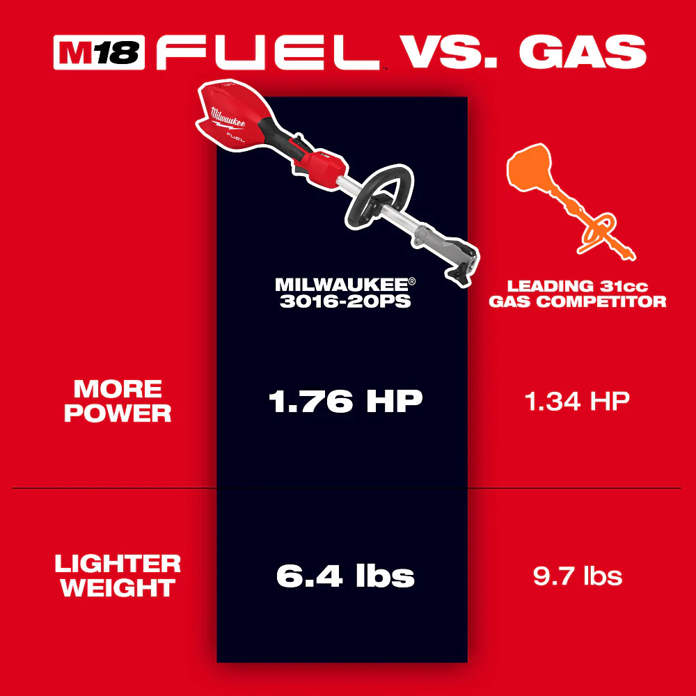 Milwaukee M18 FUEL™ Power Head w/ Gen II QUIK-LOK™ - Tool Only - Image 3