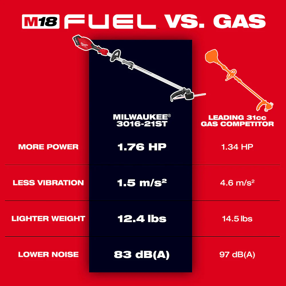 Milwaukee M18 FUEL™ String Trimmer w/ Gen II QUIK-LOK™ - Tool Only - Image 2