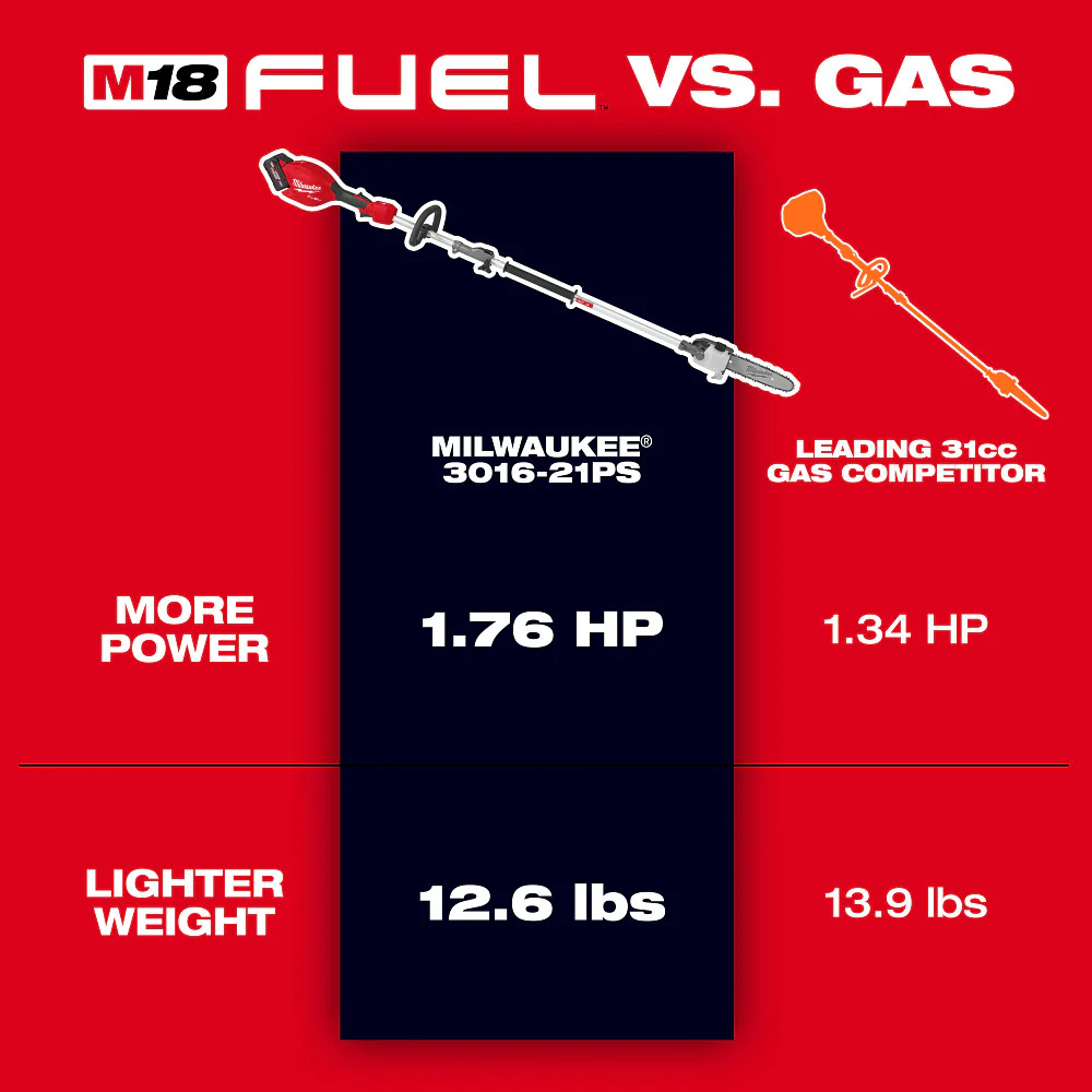 Milwaukee M18 FUEL™ Pole Saw Kit w/ Gen II QUIK-LOK™ - Image 2