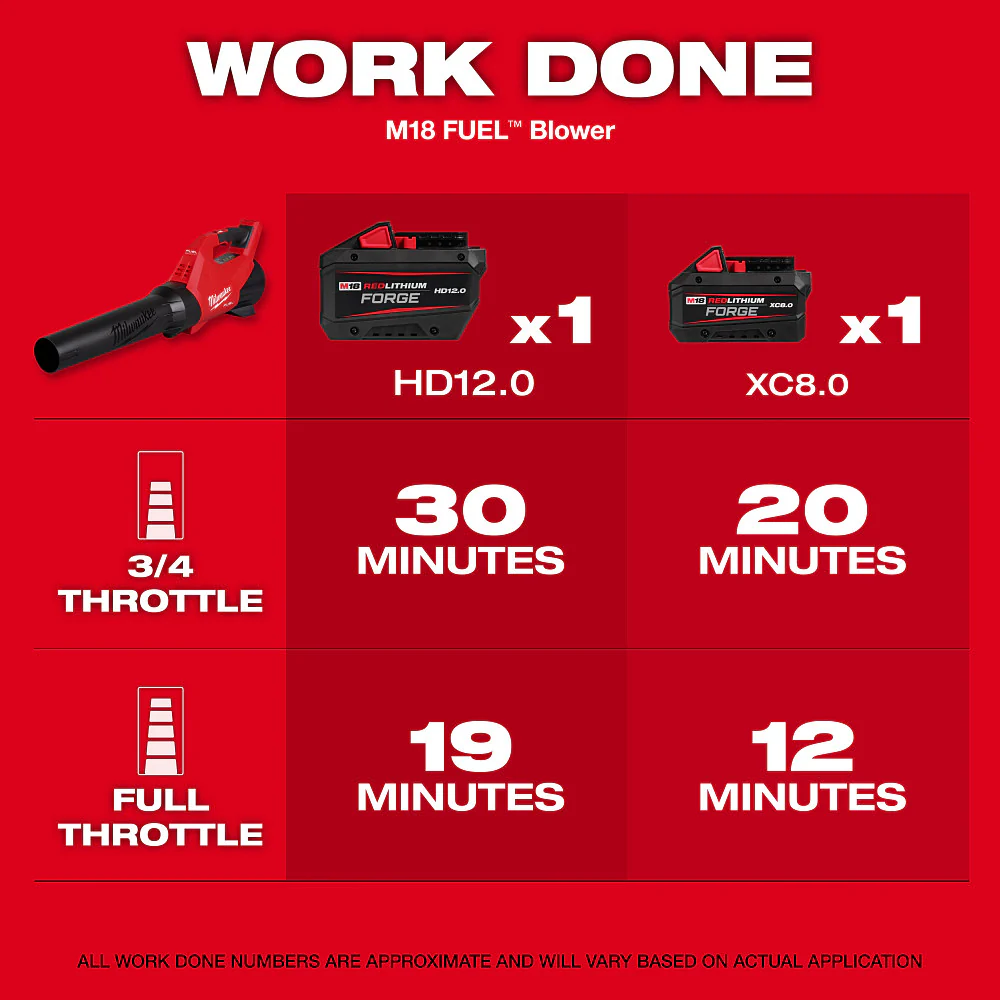 Milwaukee M18 FUEL Forge 12.0 Blower Kit - Image 9