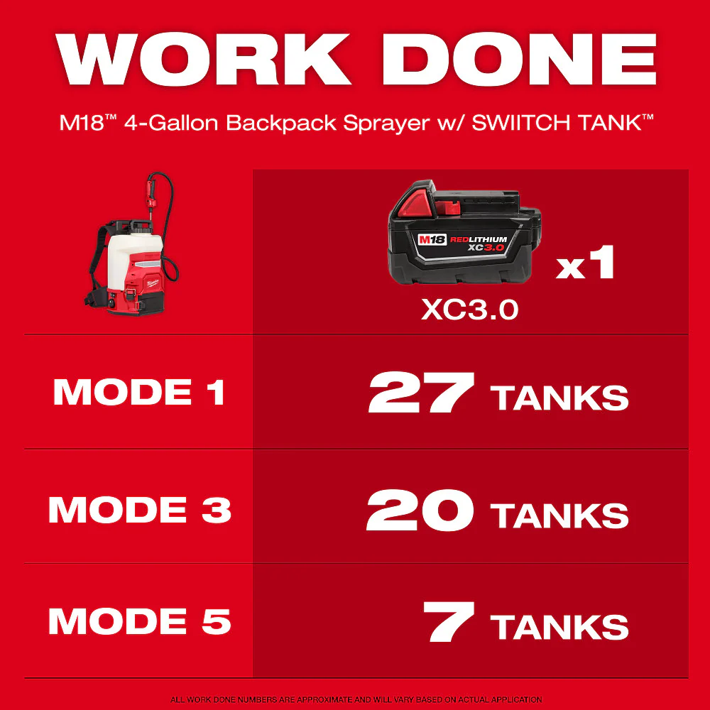 Milwaukee M18 4 gal. Backpack Sprayer w/ SWITCH TANK - Tool Only - Image 5