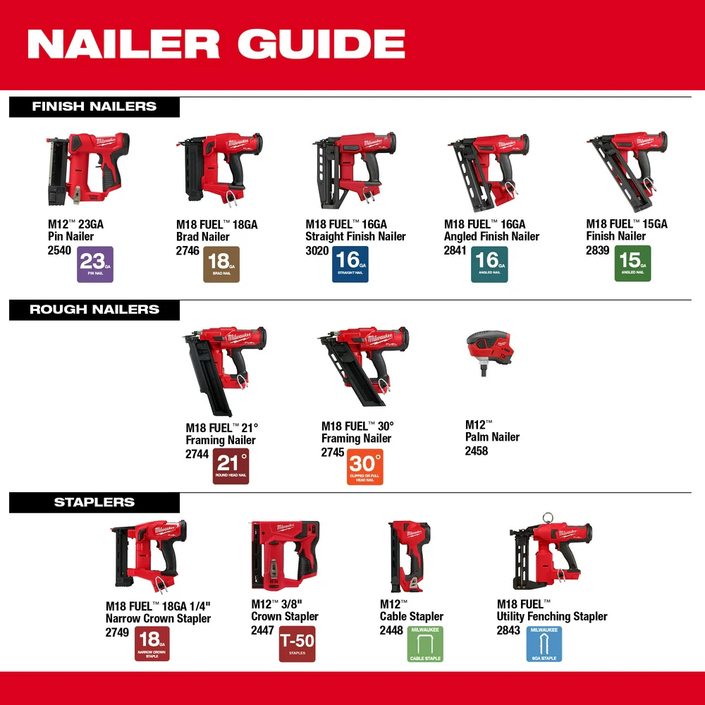 Milwaukee M18 FUEL™ 16 Gauge Straight Finish Nailer - Tool Only - Image 12