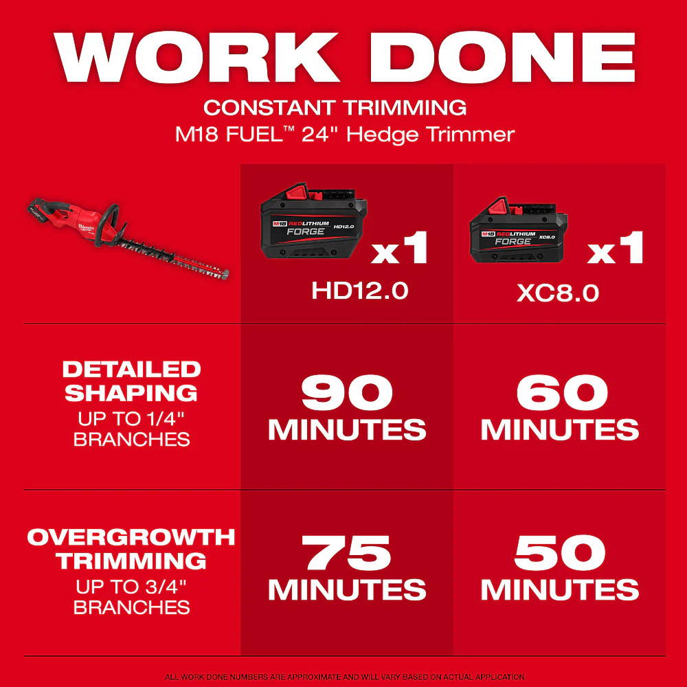 Milwaukee M18 FUEL 24" Cordless Hedge Trimmer - Tool Only - Image 5