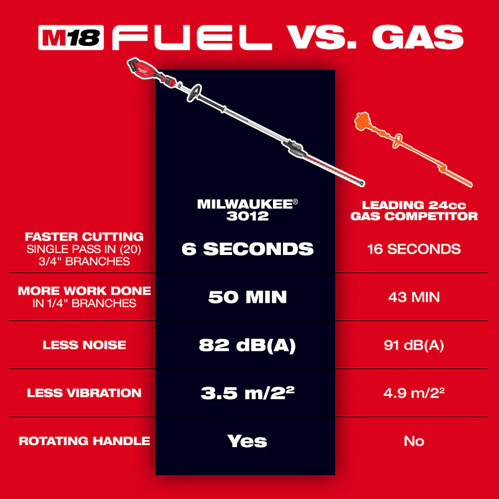 Milwaukee M18 FUEL Extended Pole Articulating Hedge Trimmer Kit - Image 3