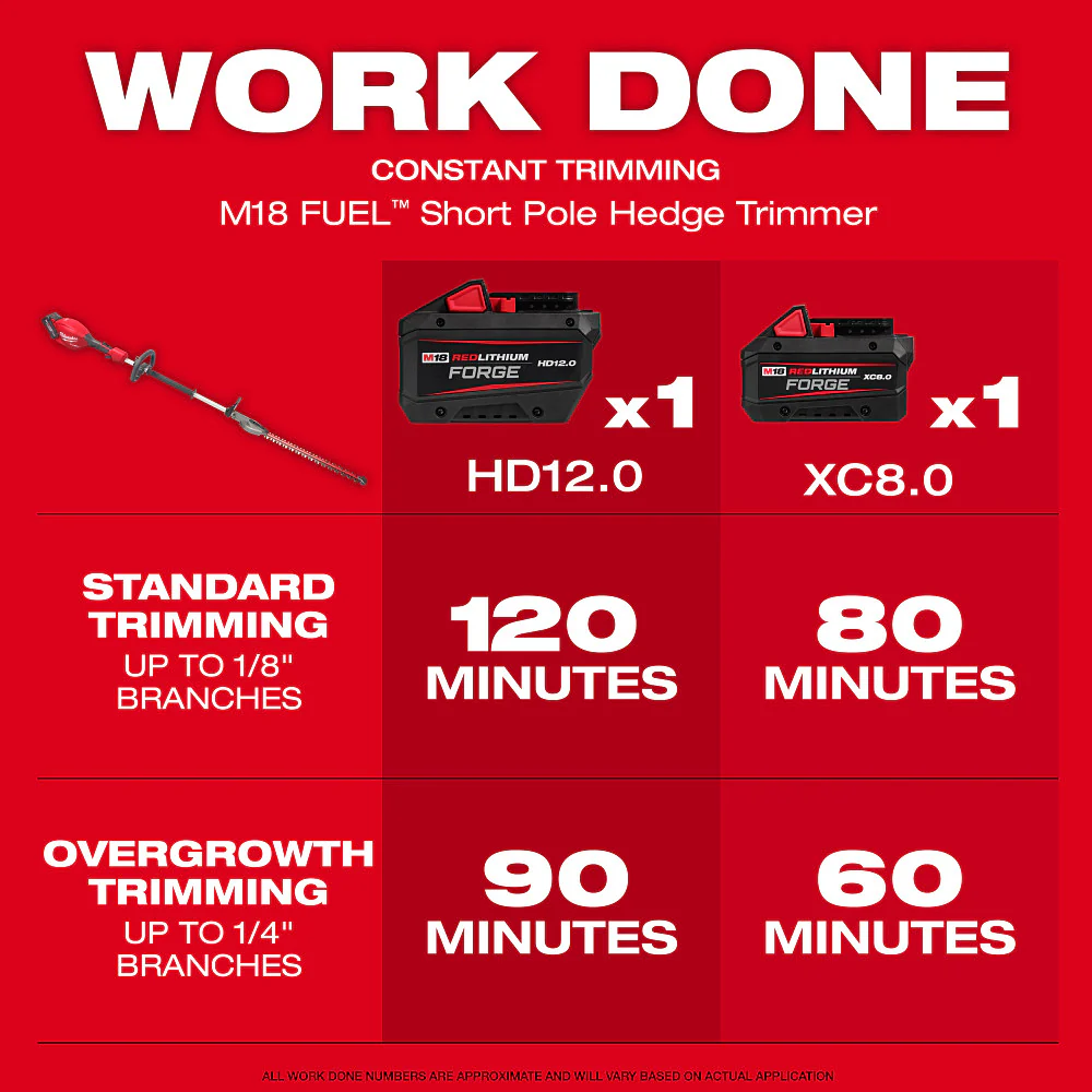 Milwaukee M18 FUEL™ Short Pole Hedge Trimmer - Image 5