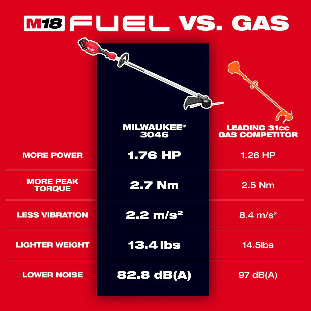 Milwaukee M18 FUEL™ 16" String Trimmer - Tool Only - Image 4
