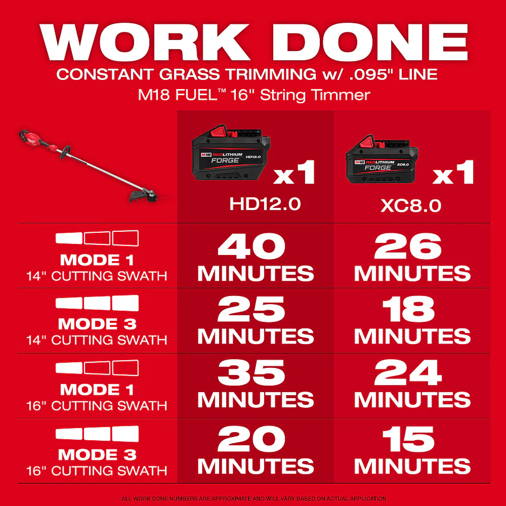 Milwaukee M18 FUEL™ 16" String Trimmer - Tool Only - Image 5
