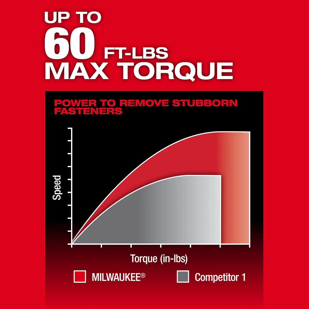 Milwaukee M12 FUEL™ INSIDER™ Extended Reach Box Ratchet - Tool Only - Image 6