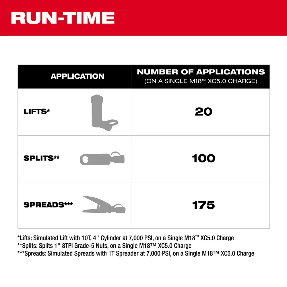 Milwaukee M18™ 60" 3 10,000psi Brushless Single Acting Hydraulic Pump - Image 9