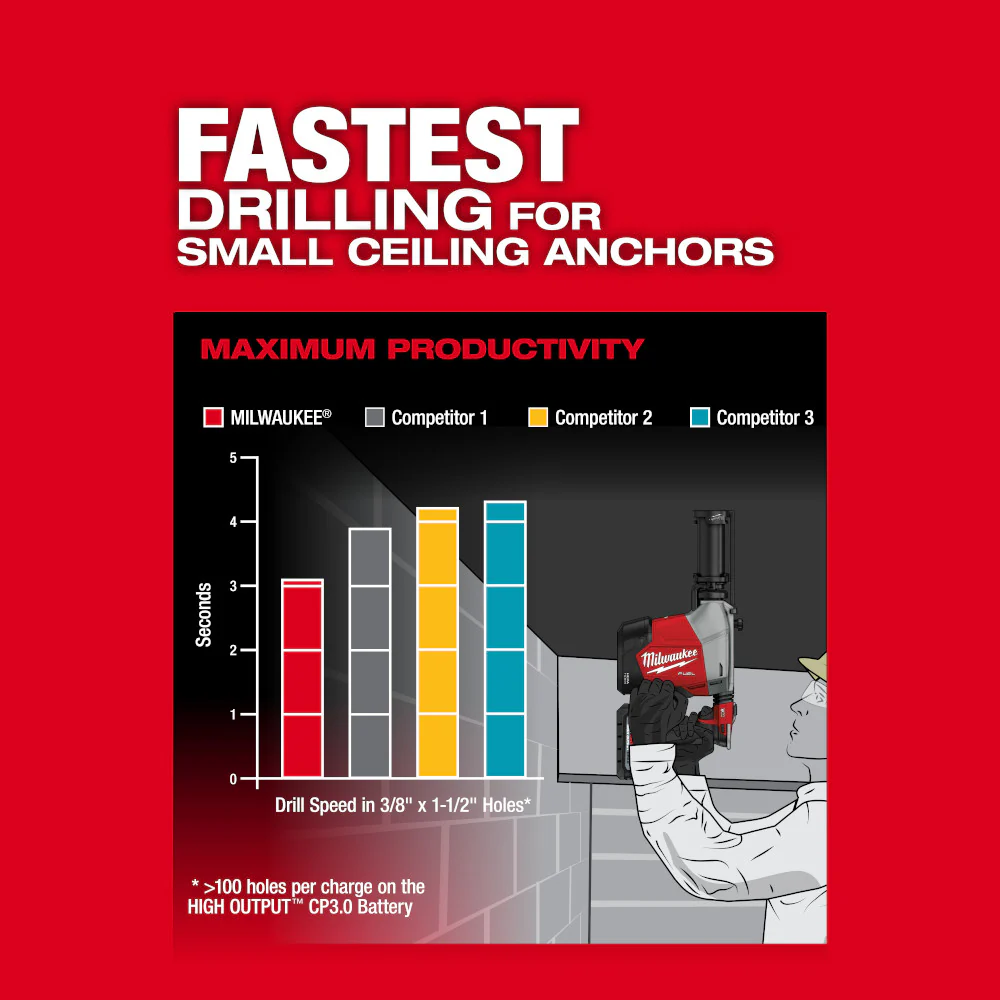 Milwaukee M18 FUEL™ Overhead Rotary Hammer w/ Integrated Dust Extraction - Image 10