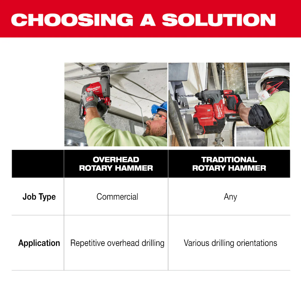 Milwaukee M18 FUEL™ Overhead Rotary Hammer w/ Integrated Dust Extraction - Image 5